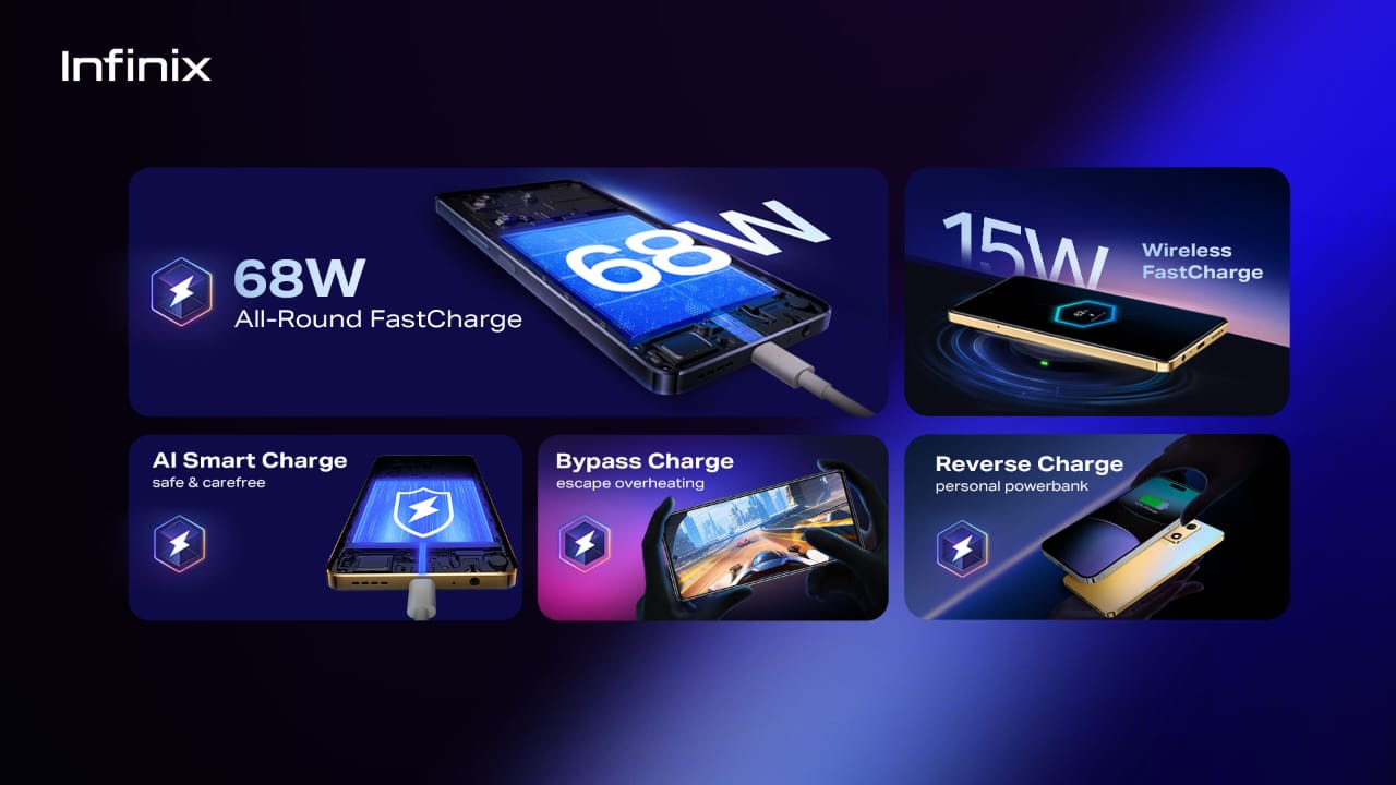 Infinix NOTE 30 Pro series: Embracing All-Round FastCharge Revolution!