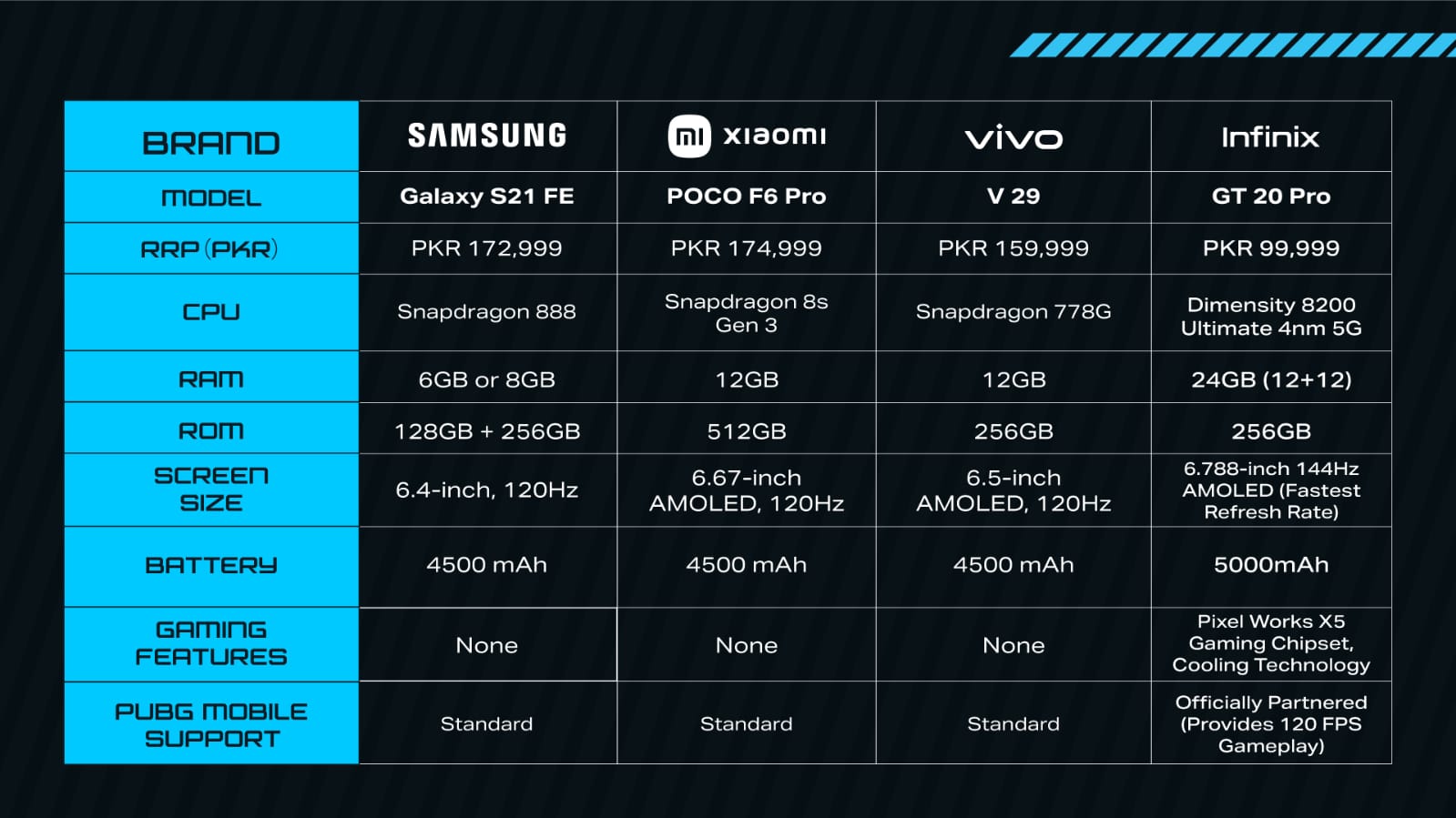 Exploring Pakistan’s Top-Tier Gaming Phones in 2024